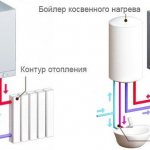 1 and 2 circuits