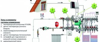 heating system automation