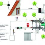 heating system automation