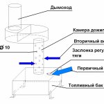 Чертеж простейшей печи