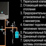 Что такое обвязка котла полипропиленом