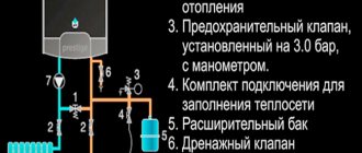 What is boiler piping with polypropylene