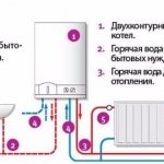 double-circuit solid fuel boiler