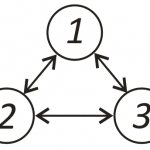 Элементы системы - круги с номерами, связи между элементами - стрелки