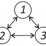 Elements of the system - circles with numbers, connections between elements - arrows