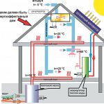 energy saving heating