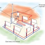 газовое отопление в деревянном доме