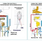 Газовый котел аристон не греет воду