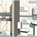 hot water supply for a private country house with instantaneous water heater