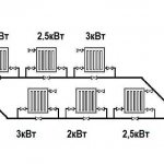 How to calculate the heat transfer of warm water floors