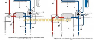 How to identify and eliminate the main errors in a Koreastar gas boiler