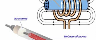 Heating elements of electric boilers