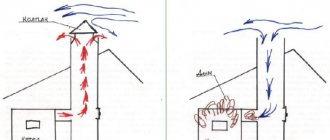обратная тяга в дымоходе что делать