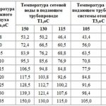 Определение нормативов потребления коммунальных услуг в жилых домах