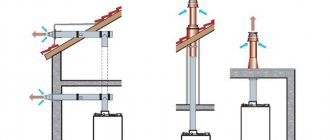 Basics of installing a coaxial chimney