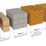 What does heat conductivity depend on?