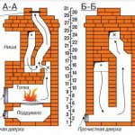 Do-it-yourself brick stove for a home, masonry process and photo of stoves