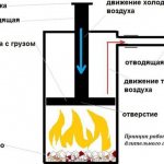 long-burning gas cylinder stove