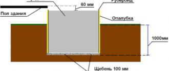 Do-it-yourself stove with a brick bench for your home and garden: order, diagram and step-by-step instructions