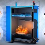 Pyrolysis boilers are suitable for all types of solid fuels