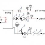 Connecting an expansion tank in a hot water supply system