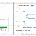 Полотенцесушители и образующаяся на них электрокоррозия