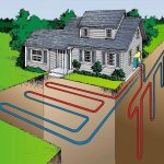 Principle of geothermal heating system