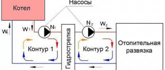 operating principle of hydraulic separator