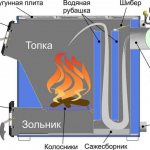 принцип работы котла длительного горения