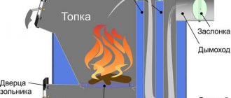 operating principle of a long-burning boiler