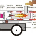 Принцип работы тепловой пушки