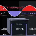 Прогрев помещений водяным отоплением