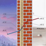 Calculation of the dew point on the wall