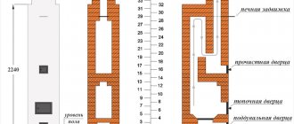 Разрезы печи ПТО-2300, фасад печи ПТО-2300