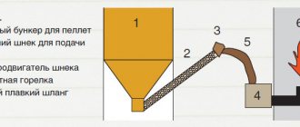 Homemade pellet boiler