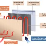 Infrared heating panel diagram