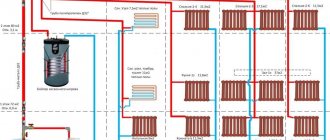 Heating scheme for a two-story house: types of forced circulation systems, rating of the 10 best pumps