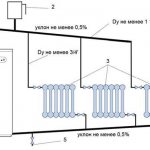 heating scheme with natural circulation