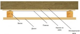 Vapor barrier diagram from inside the room
