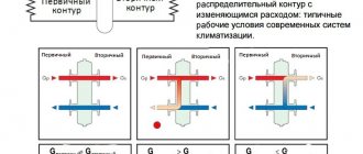 Схема работы гидрострелки