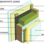 Layout of hydro-windproof film in a frame wall