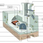 Scheme of a Russian stove.