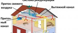 Схема системы вентиляции с рекуперацией загородного дома