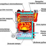 Diagram of a wood-burning heat generator with air injection