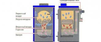 fuel boiler diagram