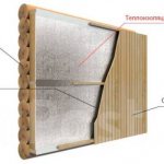 insulation scheme with foil insulation