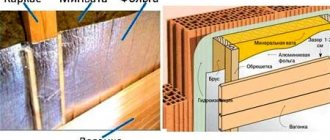 wall insulation scheme