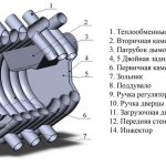 Схематическое устройство печи Булерьян