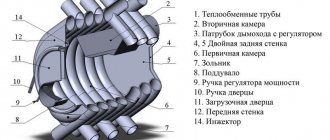 Schematic structure of the Buleryan furnace