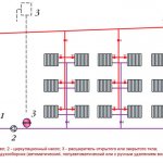 Heating system Leningradka diagram and installation recommendations